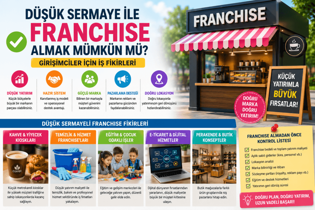 Düşük Sermaye ile Franchise Almak Mümkün mü? Girişimciler İçin İş Fikirleri