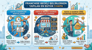 Franchise Bedeli Belirlerken Yapılan En Büyük 3 Hata